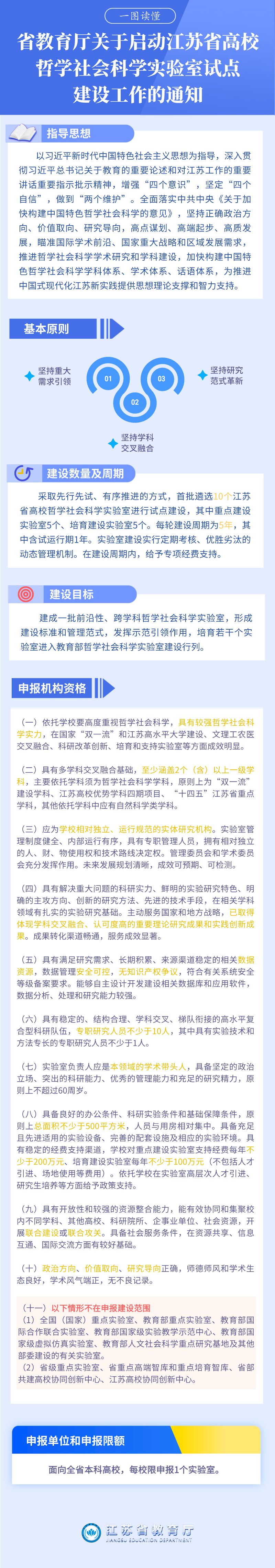 省教育廳關(guān)于啟動江蘇省高校哲學社會科學實驗室試點建設(shè)工作的通知.png