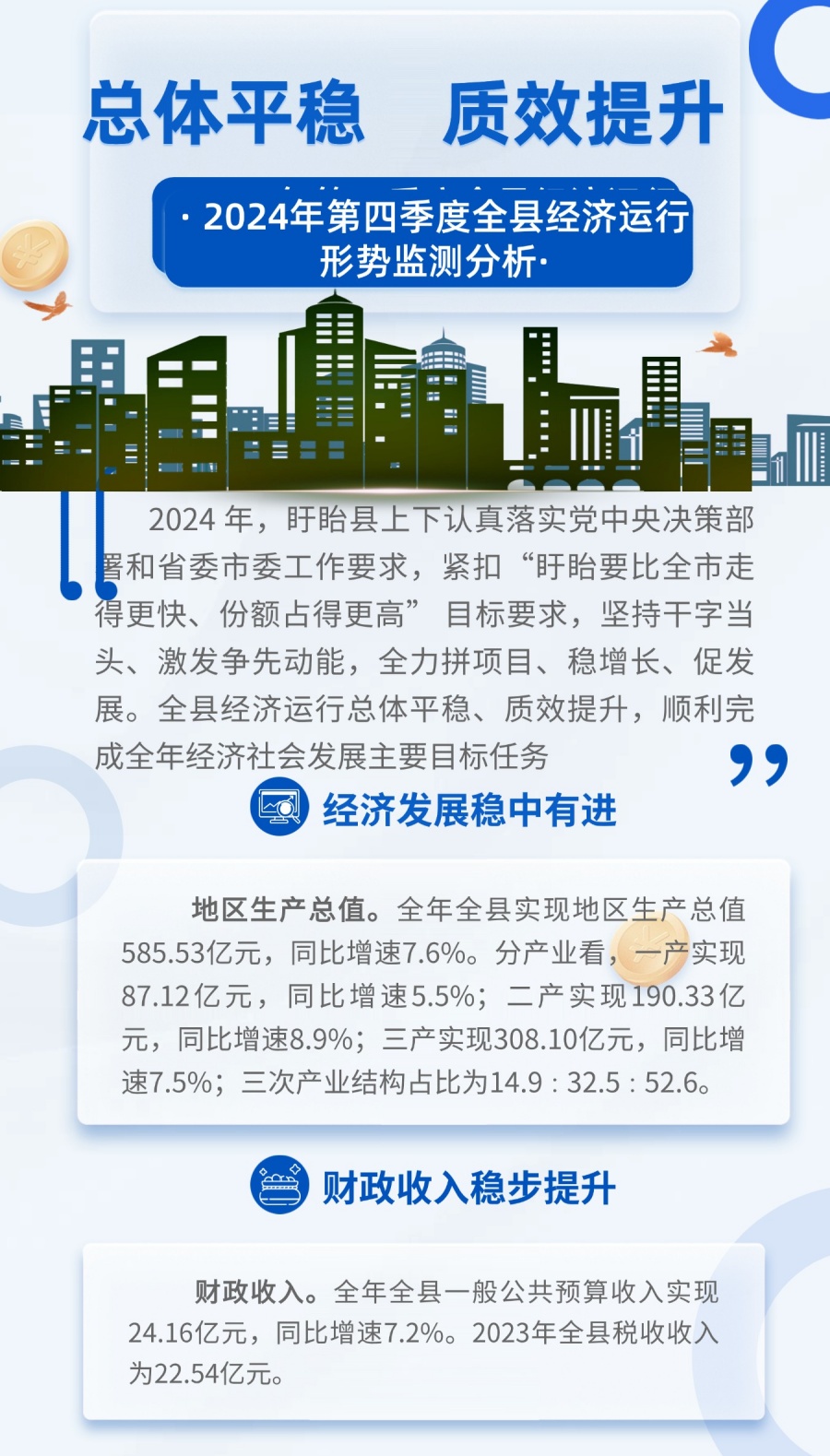 2024年四季度全縣經濟運行形勢監測分析