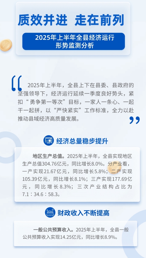 2025年上半年全縣經濟運行形勢監測分析